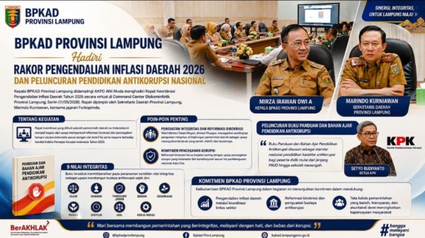 BPKAD Provinsi Lampung Hadiri Rakor Pengendalian Inflasi Daerah dan Peluncuran Pendidikan Antikorupsi Nasional