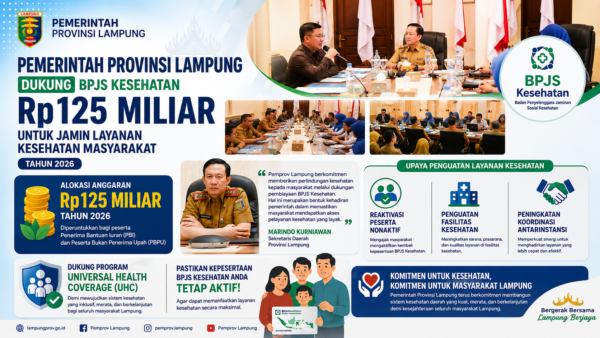 Pemprov Lampung Pastikan Layanan BPJS Tetap Berjalan, Siapkan Anggaran Rp125 Miliar